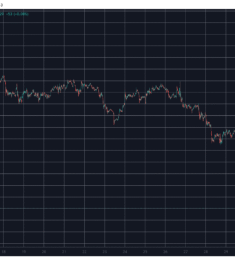 These Altcoins Defy Market Crash, Bitcoin (BTC) Bounces From 2-Month Low: Market Watch BTCUSD June 3. Source: TradingView