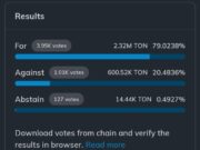 Toncoin Surges 10% With One Day Left Before Its Historic Gram Rebrand Vote Toncoin Surges 10% With One Day Left Before Its Historic Gram Rebrand Vote