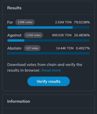 Toncoin Surges 10% With One Day Left Before Its Historic Gram Rebrand Vote Toncoin Surges 10% With One Day Left Before Its Historic Gram Rebrand Vote