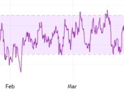 Top Bitcoin Price Predictions After BTC’s 15% Weekly Collapse BTC RSI