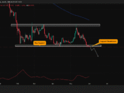UNI falls below KEY support as whale sells $6.61M – What next for Uniswap? Uniswap (UNI) price action