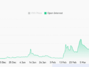 Venice Token tumbles 21% amid liquidation wave: Are VVV buyers giving up? Venice Token tumbles 21% amid liquidation wave: Are VVV buyers giving up?