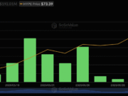 ‘Wall Street recognizes Hyperliquid’ – What makes Grayscale’s HYPG stand out? HYPE ETF flow