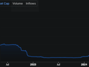 What Solana’s $500mln USDC mint really means for SOL Solana