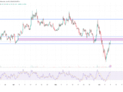 Why is CAKE’s price up today? Capitulation low, support reclaim & more… Why is CAKE’s price up today? Capitulation low, support reclaim & more…