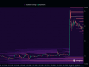 Why is DEXE up today? Massive short liquidation fuels 34% rally to $24 Why is DEXE up today