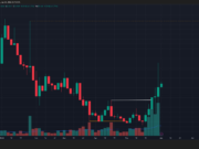 Why ‘overextended’ Worldcoin can still rally despite 13% losses in 24 hours Worldcoin 3-day Chart