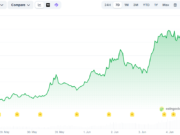 Worldcoin (WLD) Explodes 60% Weekly Despite the Crypto Massacre: Further Gains on the Way? WLD Price