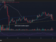 XMR price mirrors past bear cycles – What if Monero loses $340 support? Why is XMR down today