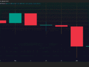 XRP whale’s 50M transfer sparks accumulation talk after 13% weekly drop XRP