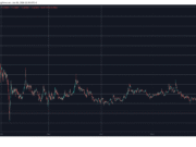 XRP’s Birthday Turns Sour as Ripple Price Plummets to 4-Month Low XRPUSD June 2. Source: TradingView