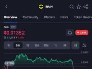 ZachXBT Warns Traders to Avoid $8.8B Market Cap Rain Protocol, Raises Bounty to $100,000 ZachXBT Warns Traders to Avoid $8.8B Market Cap Rain Protocol, Raises Bounty to $100,000